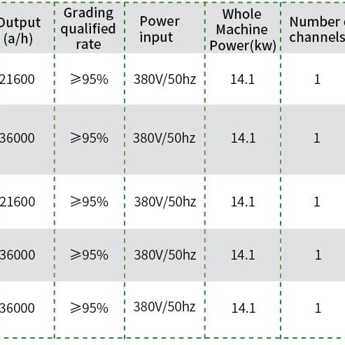 Fruit & Vegetable Grading System