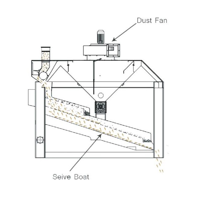 Millgrain Paddy Cleaner