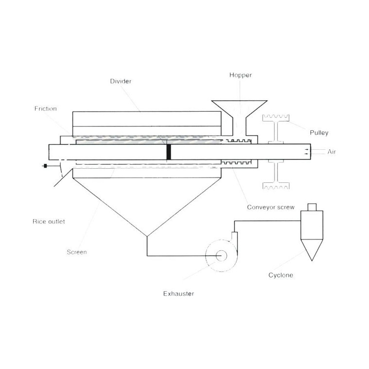 Millgrain Silky Polisher