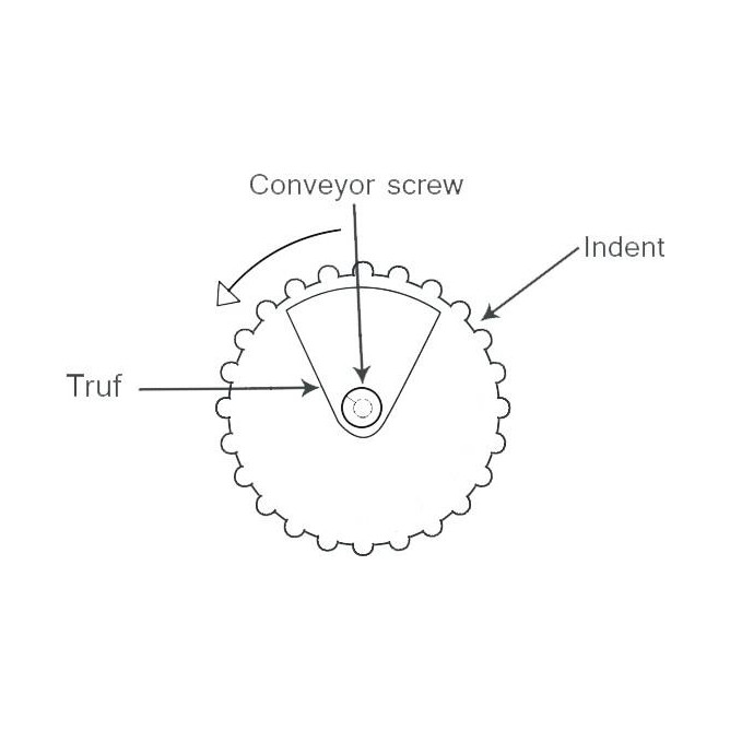 Millgrain Indent Cylinder