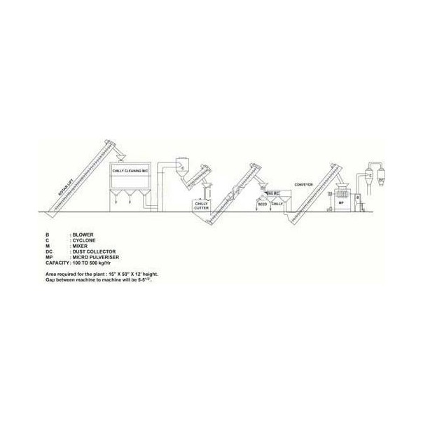 Spices De-seeding Plant